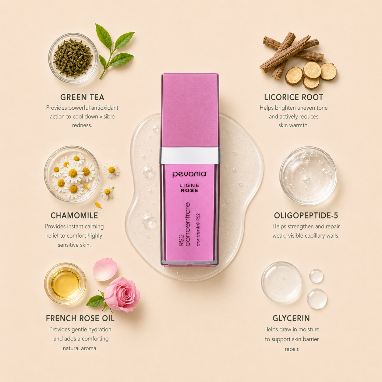 Pevonia RS2 Concentrate 30ML