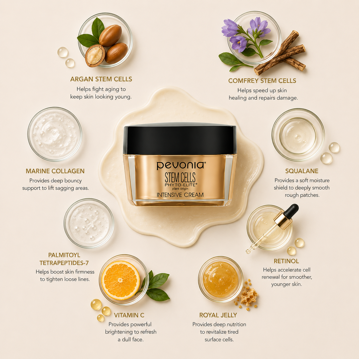 Pevonia Stem Cells Phyto-Elite Intensive Cream 50ML