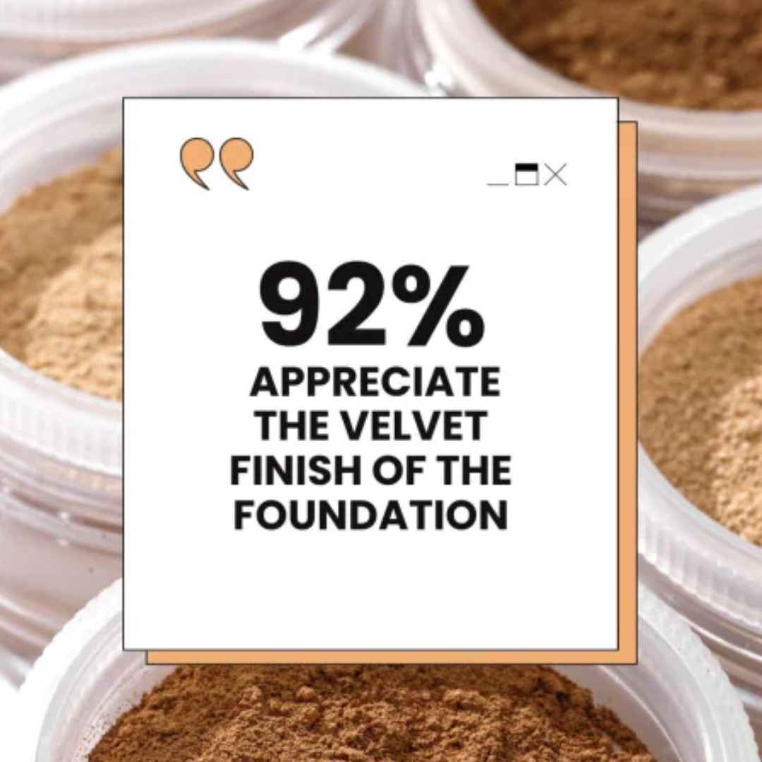 Coverage Mineral Foundation
